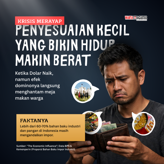Pelemahan Rupiah, Krisis Sunyi yang Membebani Masyarakat